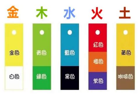 属虎的幸运颜色 銀色屬五行